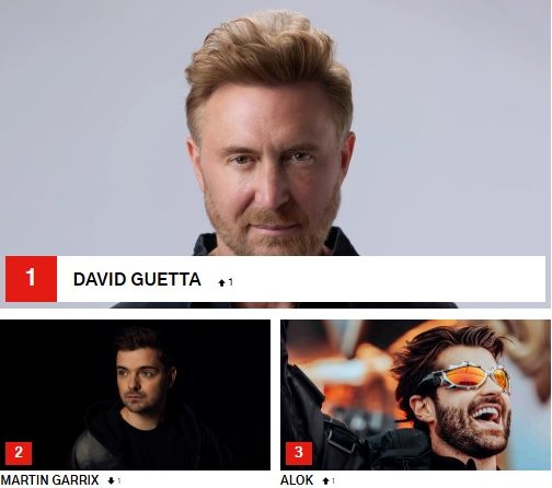 Ranking Mundial de Djs- David Guetta, Martin Garrix, Alok